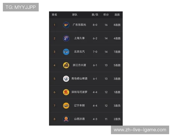 广州篮球队在世界杯预选赛中以72分稳居积分榜首位